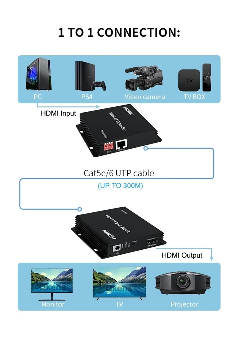 Hdmi Cable - Extender IP 150m 200m 300m Melalui