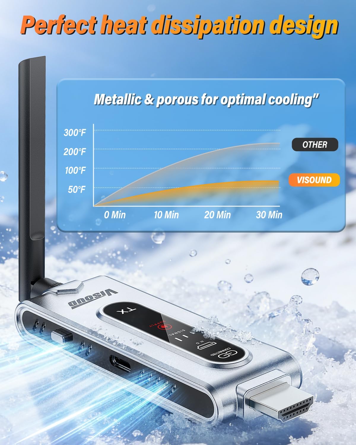 Transmitter HDMI Nirkabel dan  - Hdmi Cable ulasan dan harga