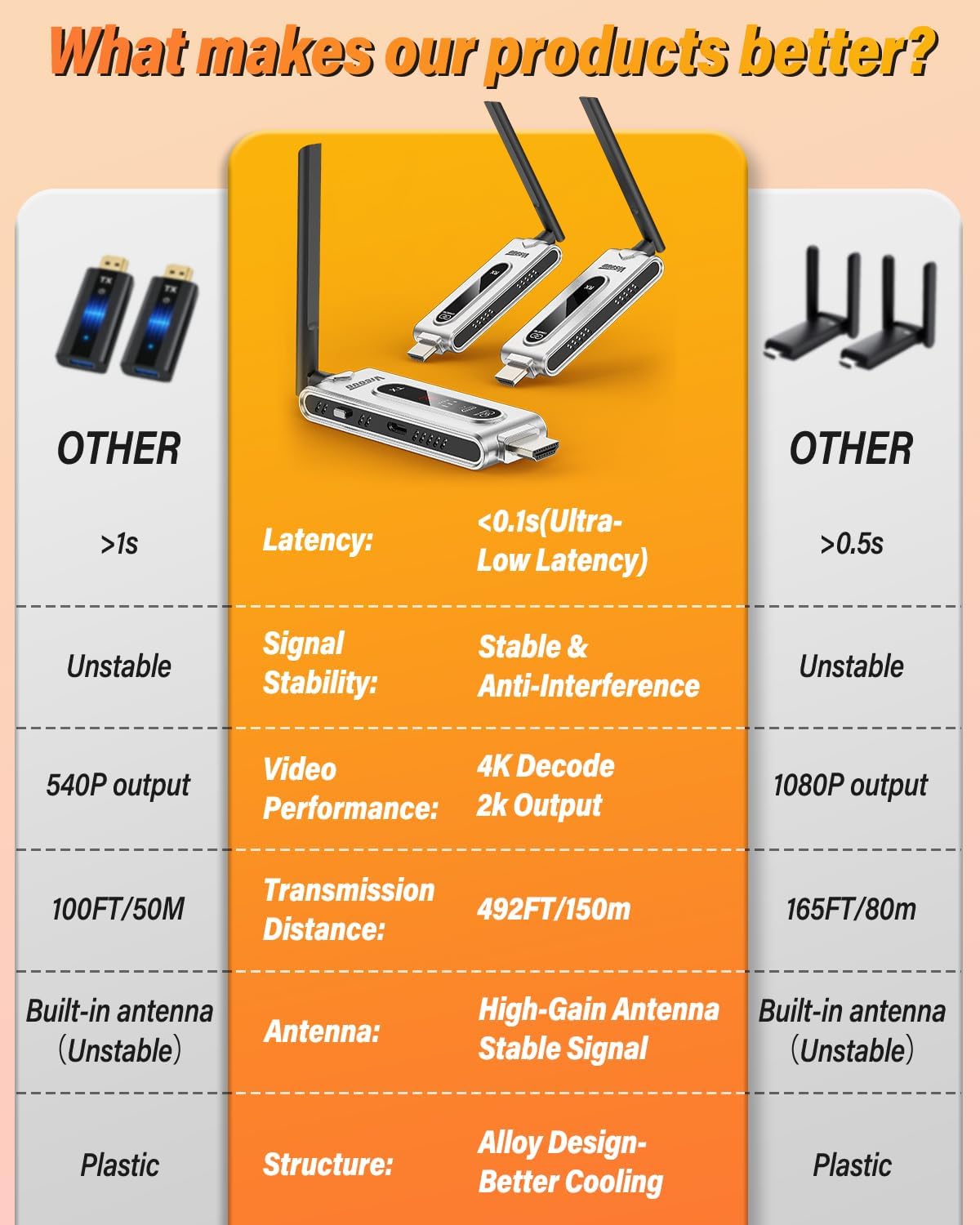 Transmitter HDMI Nirkabel dan  - Hdmi Cable ulasan dan harga