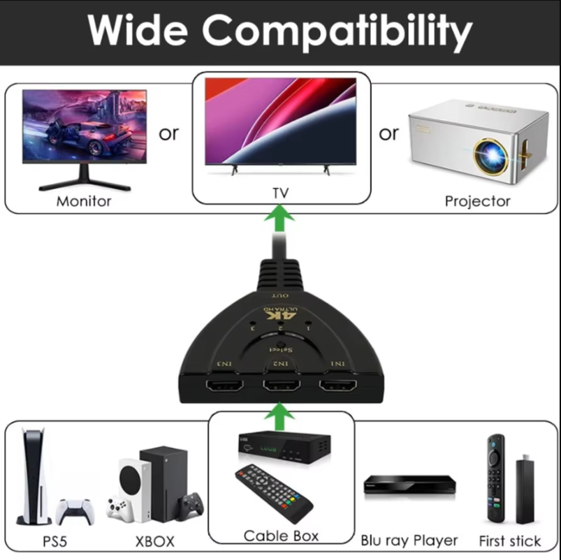 Sakelar HDMI 4K dengan 3 Port, - Hdmi Cable ulasan dan harga