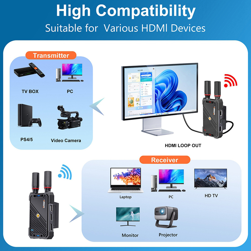 VRRIIS WL082K 400m Wireless HD - Hdmi Cable ulasan dan harga